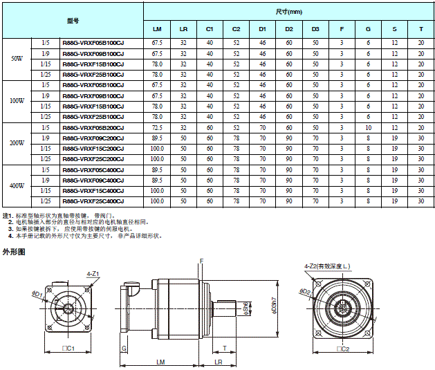 R88M-G, R7D-BP 外形尺寸 25 