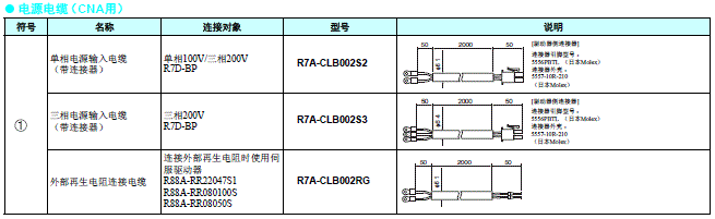 R88M-G, R7D-BP 配线/连接 2 