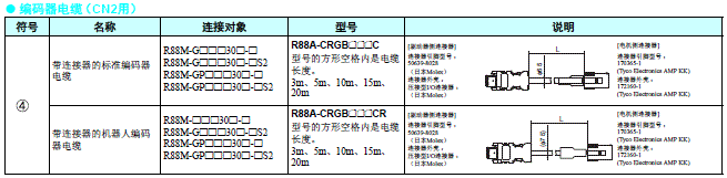 R88M-G, R7D-BP 配线/连接 5 