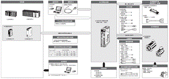 R88M-G, R88D-GN□-ML2 系统构成 1 