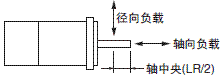 R88M-G, R88D-GN□-ML2 额定值 / 性能 34 