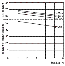 H3DS 额定值 / 性能 7 