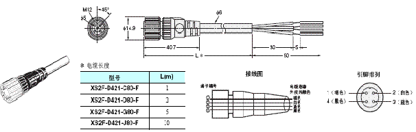 UM, MC3 外形尺寸 17 XS2F-D421-C80-F_Dim