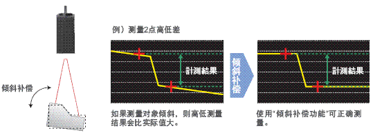 ZG2 特点 26 ZG2_Features13