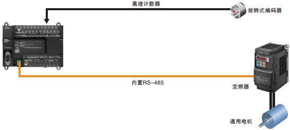 CP1E 特点 34 