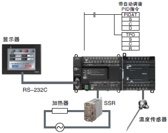 CP1E 特点 38 