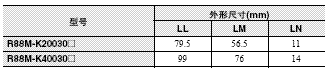 R88M-K, R88D-KT 外形尺寸 25 