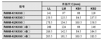 R88M-K, R88D-KT 外形尺寸 34 