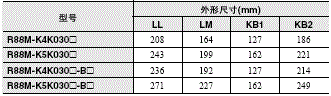 R88M-K, R88D-KT 外形尺寸 39 