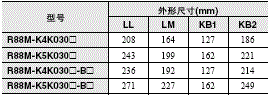 R88M-K, R88D-KT 外形尺寸 49 