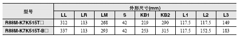 R88M-K, R88D-KN□-ECT 外形尺寸 60 