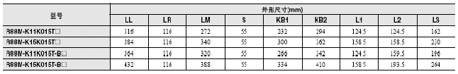 R88M-K, R88D-KN□-ECT 外形尺寸 63 