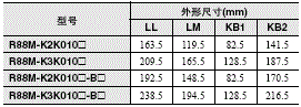 R88M-K, R88D-KT 外形尺寸 98 