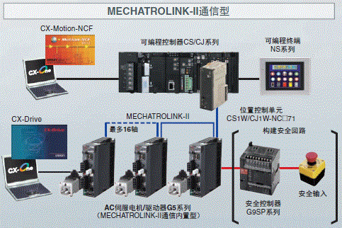 R88M-K, R88D-KN□-ML2 系统构成 2 