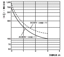 H7CZ 额定值 / 性能 10 H7CZ_Spec3