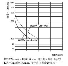 H7CZ 额定值 / 性能 12 H7CZ_Spec4