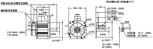 R88M-K, R88D-KN□-ECT 外形尺寸 53 