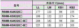 R88M-K, R88D-KN□-ECT 外形尺寸 56 