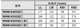 R88M-K, R88D-KN□-ECT 外形尺寸 72 