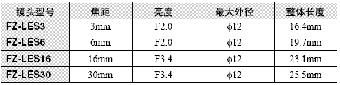 FZM1系列 外形尺寸 39 