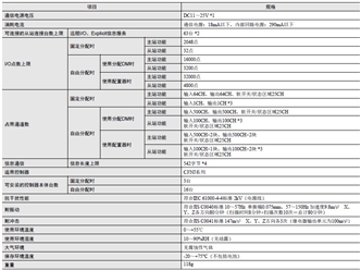 CJ1W-DRM21 额定值 / 性能 5 