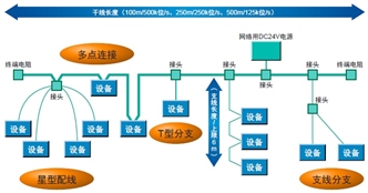 CJ1W-DRM21 额定值 / 性能 4 