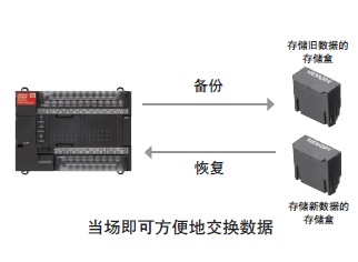 G9SP 特点 24 