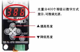 FL系列 特点 74 