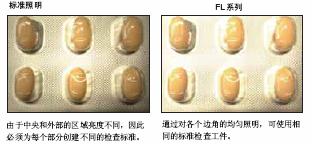 FL系列 特点 29 