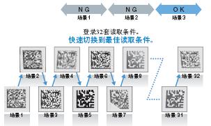 FQ-CR系列 特点 8 