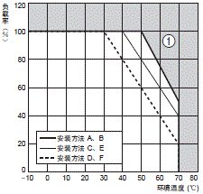 S8EX 额定值 / 性能 24 