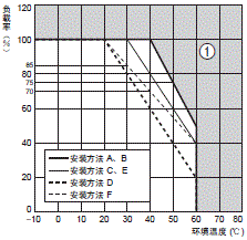 S8EX 额定值 / 性能 25 