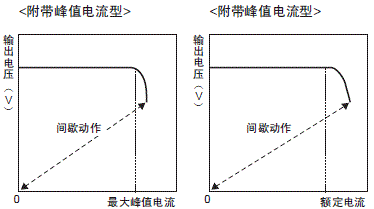 S8EX 额定值 / 性能 35 