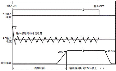 S8EX 额定值 / 性能 40 