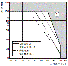 S8EX 额定值 / 性能 29 