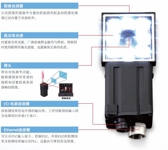 FQ2系列 特点 9 