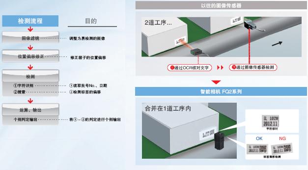 FQ2系列 特点 18 