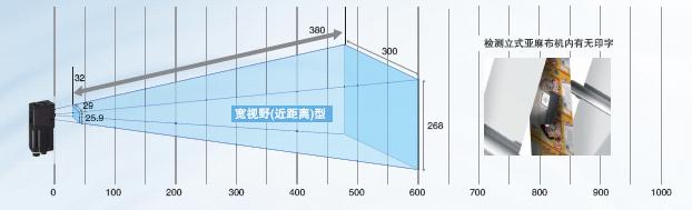 FQ2系列 特点 26 