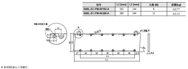 R88L-EC, R88D-KN□-ECT-L 外形尺寸 15 