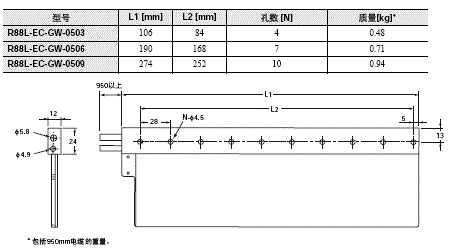 R88L-EC, R88D-KN□-ECT-L 外形尺寸 22 