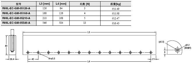 R88L-EC, R88D-KN□-ECT-L 外形尺寸 23 