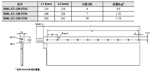 R88L-EC, R88D-KN□-ECT-L 外形尺寸 25 