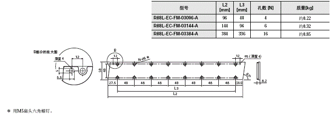 R88L-EC, R88D-KN□-ECT-L 外形尺寸 13 