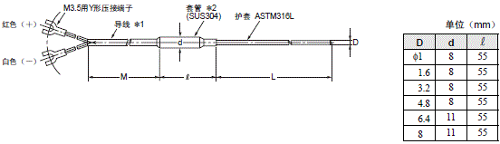 E52 (通用型) 外形尺寸 18 