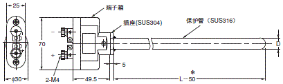 E52 (通用型) 外形尺寸 28 