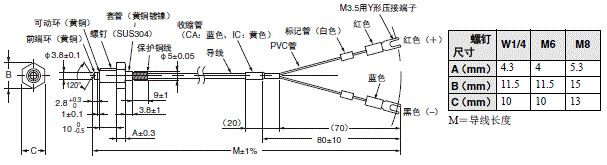 E52 (经济型) 外形尺寸 12 