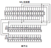 XW2R (PLC连接型) 外形尺寸 23 