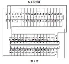 XW2R (PLC连接型) 外形尺寸 56 