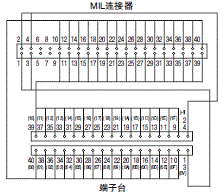 XW2R (PLC连接型) 外形尺寸 60 