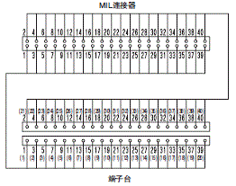 XW2R (PLC连接型) 外形尺寸 74 